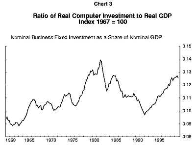 Chart 3