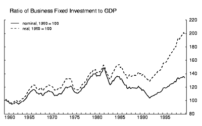 Chart 3